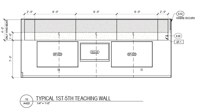 Elementary Classroom Teaching Wall